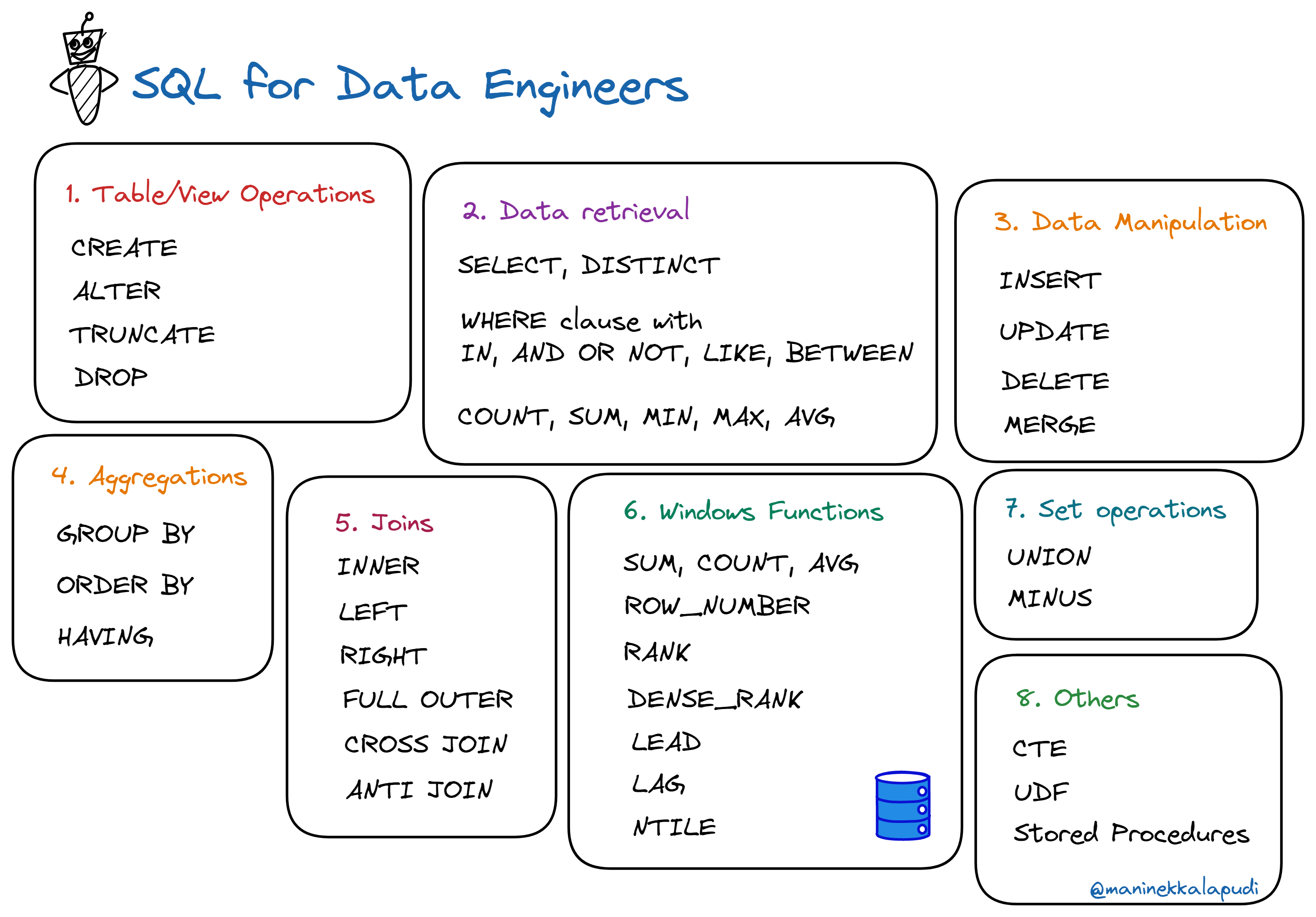 phase-1-sql